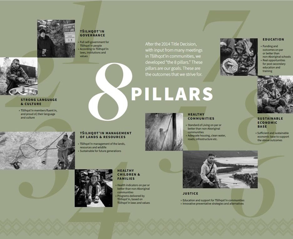 8 Pillars - Unbreakable Exhibition Panel