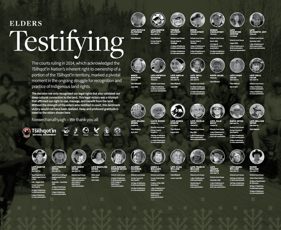 Elders Testifying - Unbreakable Exhibition Panel