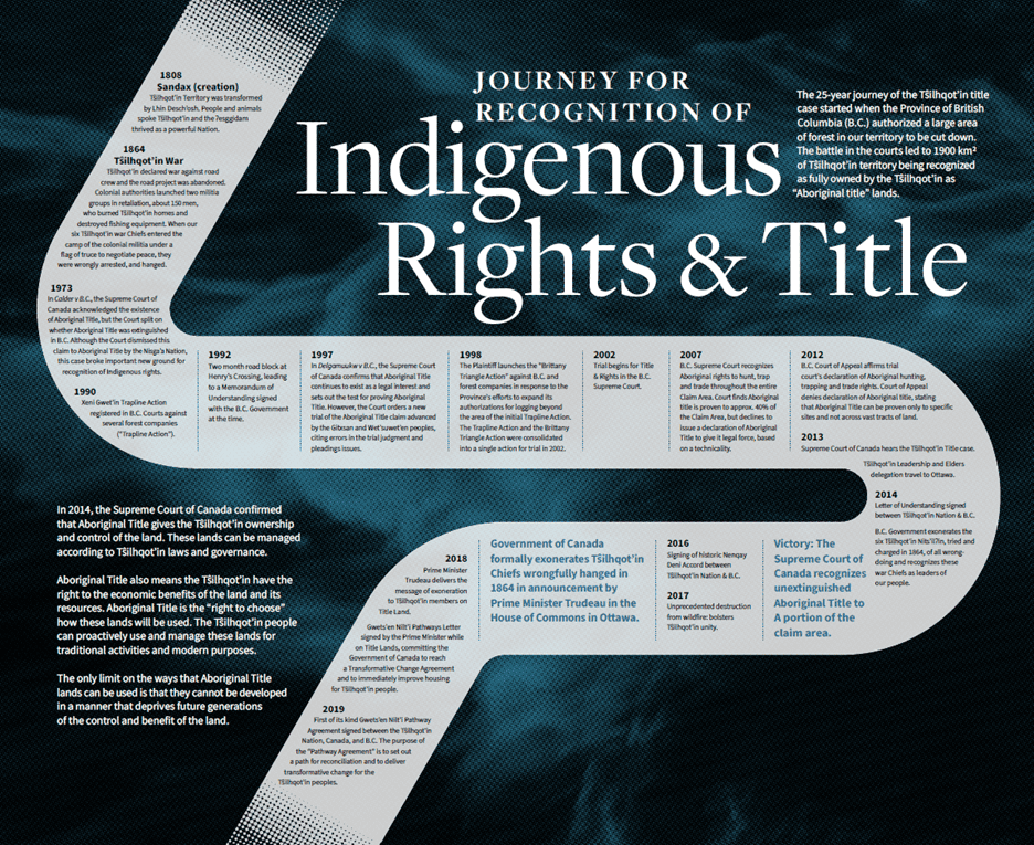 Journey to Rights and Title - Unbreakable Exhibition Panel